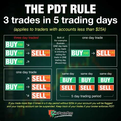 Is it legal to day trade?